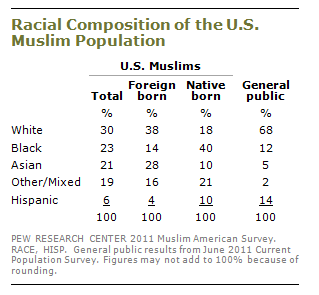 muslim identity