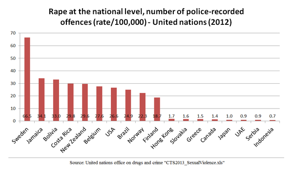 rapes-in-Sweden.jpg