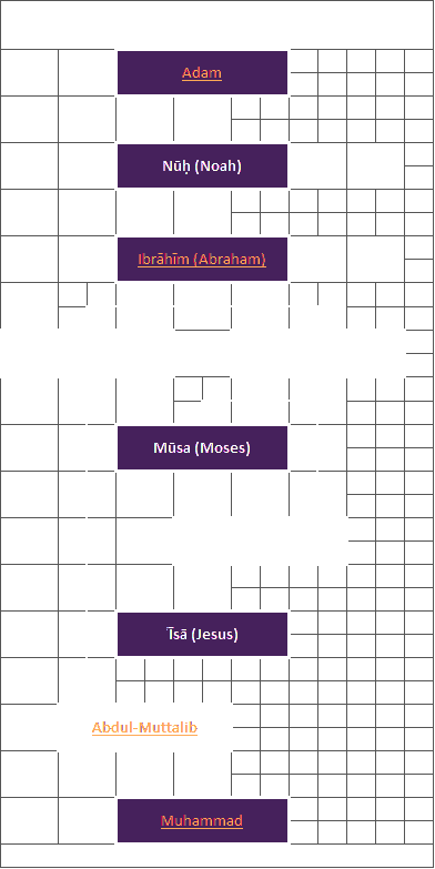 lineage-of-muhammad-for-site.png